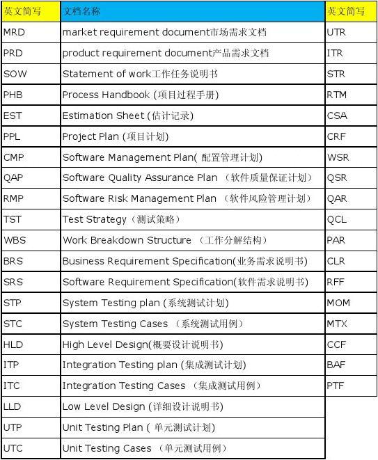 計算機軟件開發 定義、應用與未來趨勢