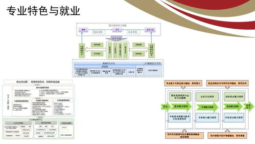山東電子職業技術學院計算機與軟件工程系——軟件開發專業方向介紹
